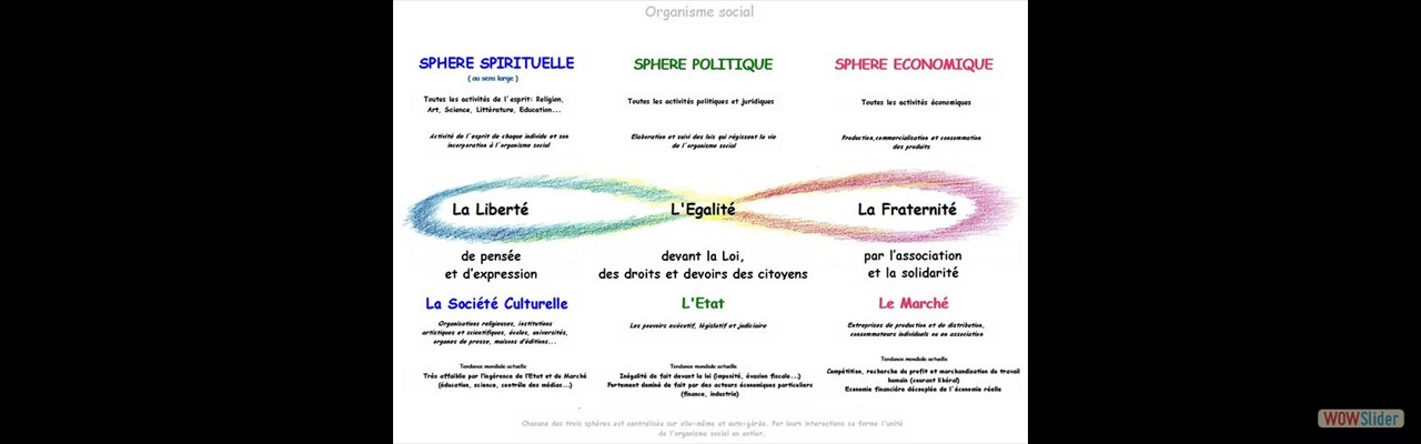 La lemniscate utilisée parfois pour la triarticulation corporelle humaine... 